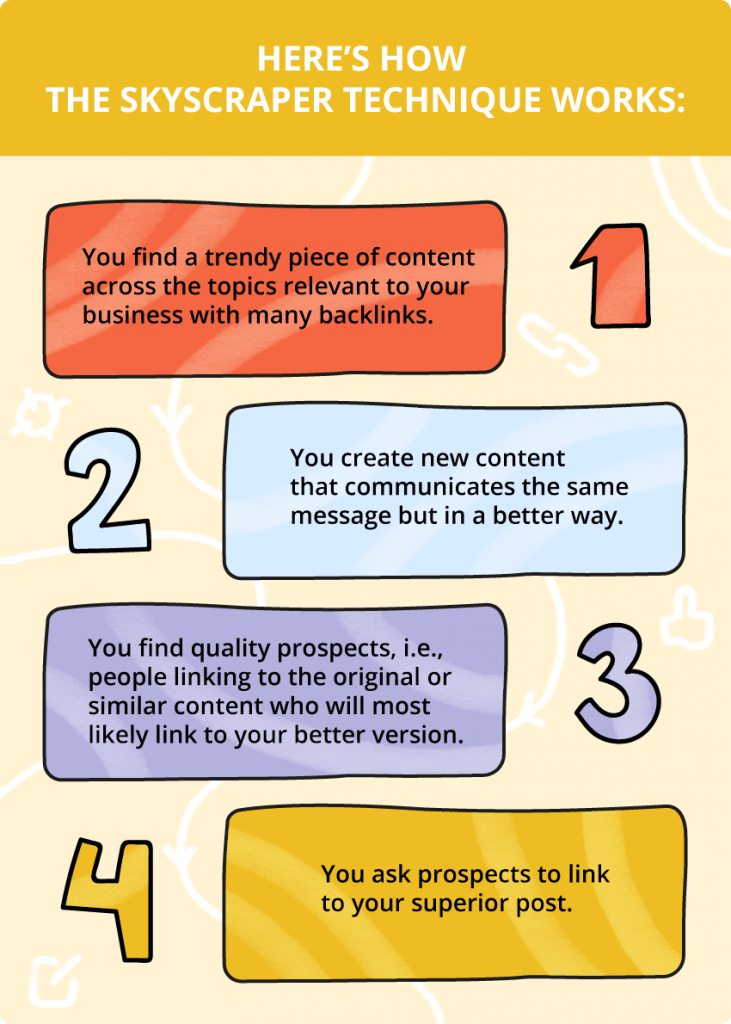 스카이스크래퍼 기술이란 무엇인가